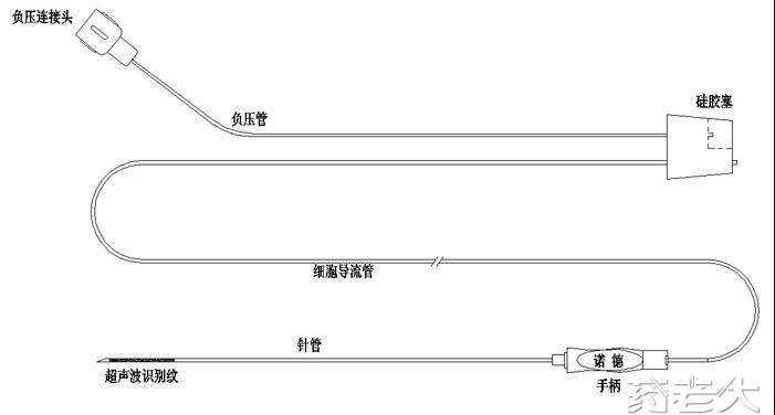 江西诺德医疗一次性取卵针