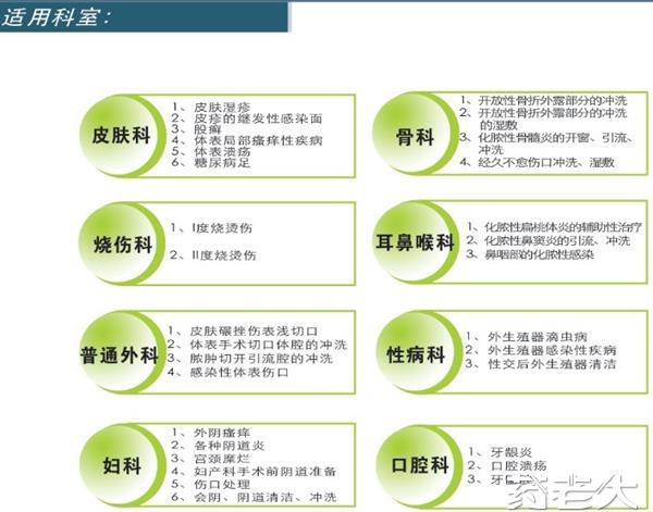 润赛恩液体敷料